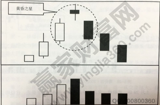 頂部出現黃昏之星