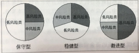 資金動態管理