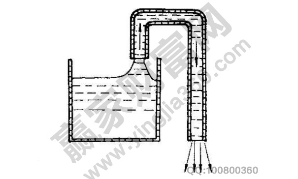 虹吸效應是什么意思