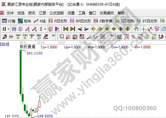 國(guó)內(nèi)氫燃料龍頭股