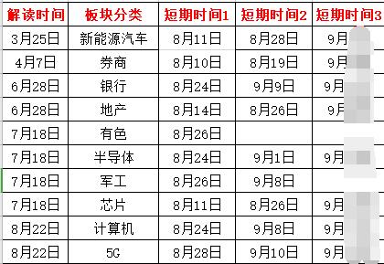 板塊時(shí)間圖