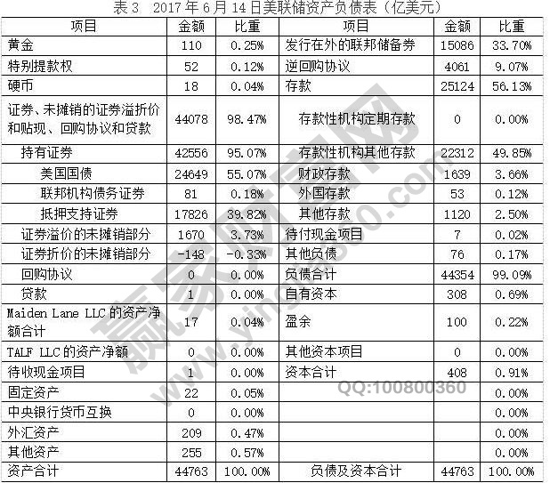 美聯儲縮表是什么意思