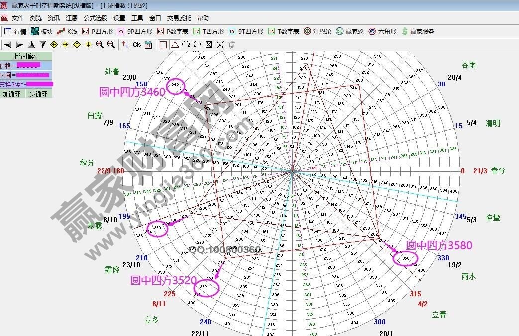 早盤題材 早盤題材