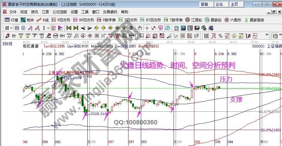 早盤題材 早盤題材