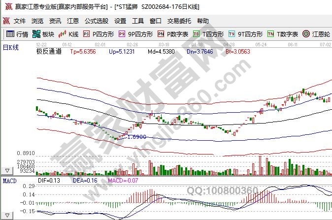 st股票長(zhǎng)線(xiàn)怎么做