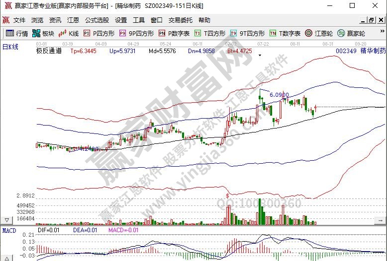 精華制藥醫療企業股票