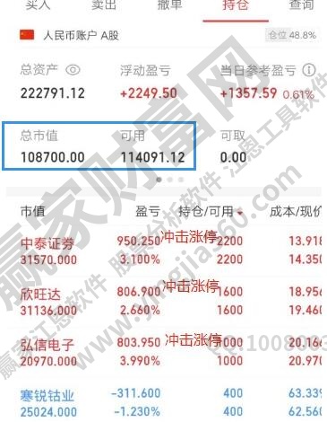 股票倉位是什么意思