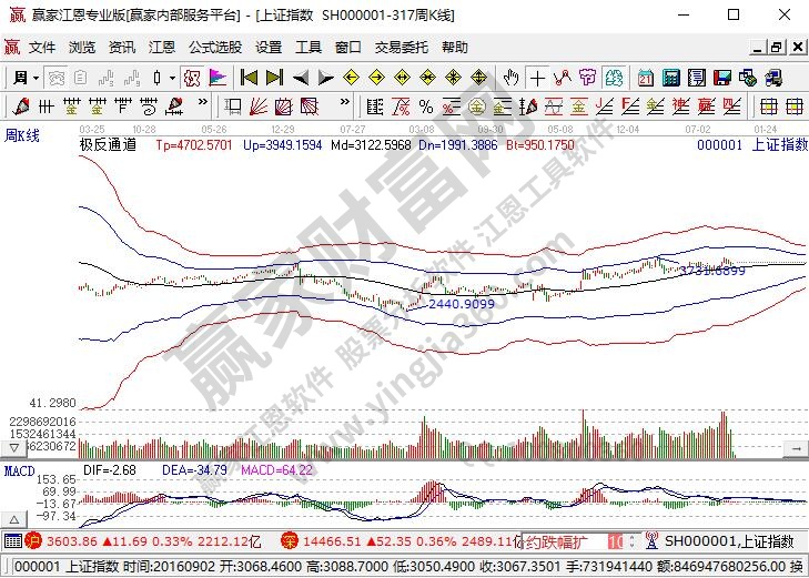 股票交易操作系統