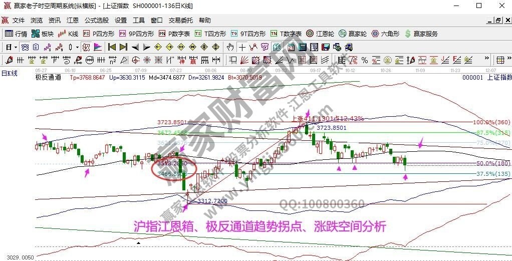 早盤題材 早盤題材