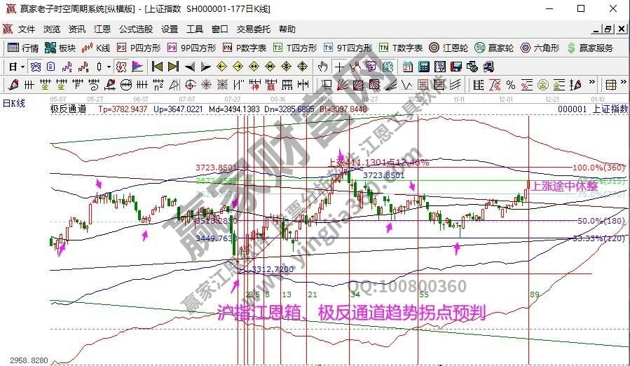 早盤題材 早盤題材