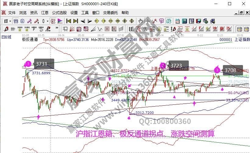 早盤題材 早盤題材