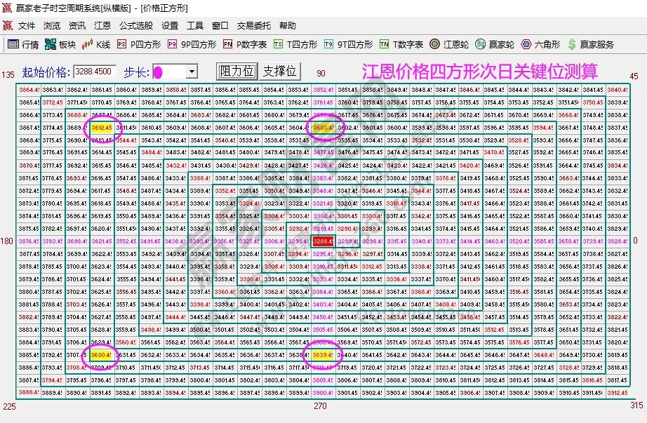 大盤(pán)支撐壓力