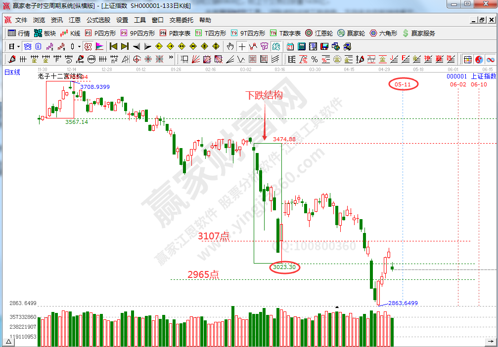 大盤(pán)時(shí)空分析