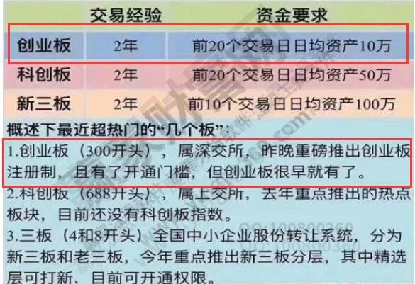 創業板股票的特點