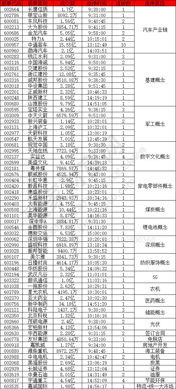 汽車產業鏈概念股