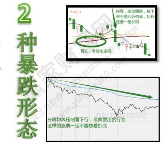 兩種暴跌形態(tài)