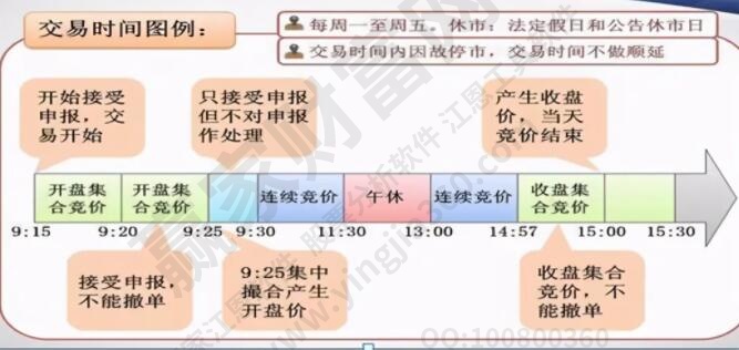 交易時(shí)間段