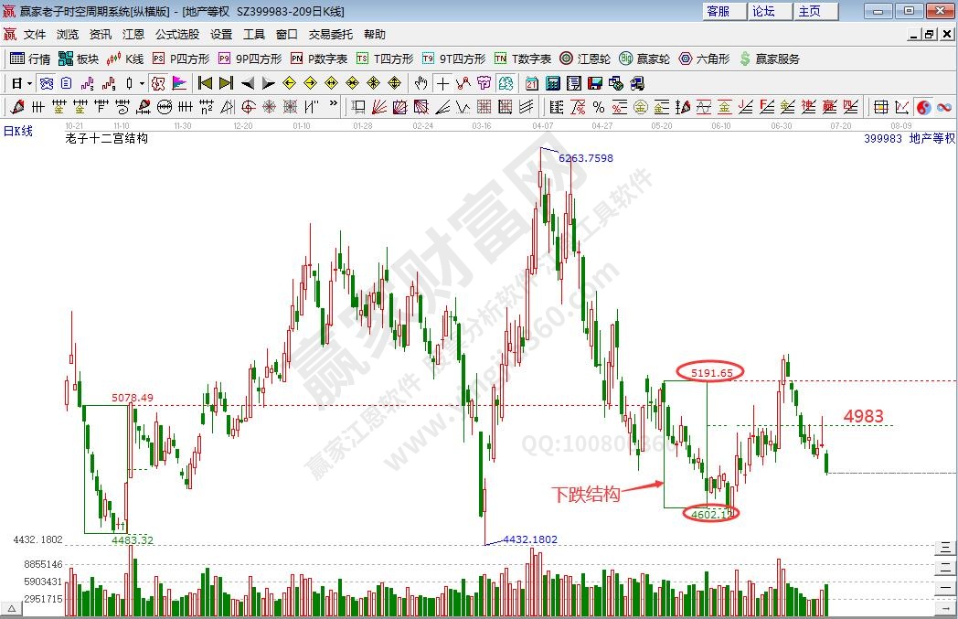 指數(shù)時空分析