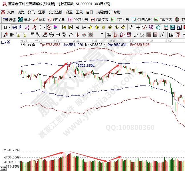 成交量與選股的關系