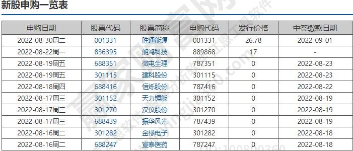 申購新股需要什么條件