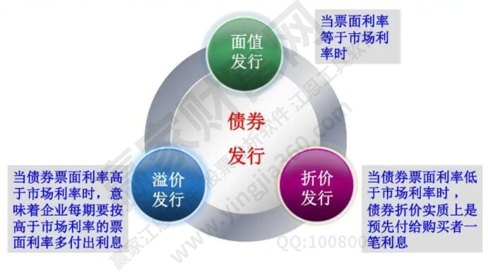 債券的基礎知識