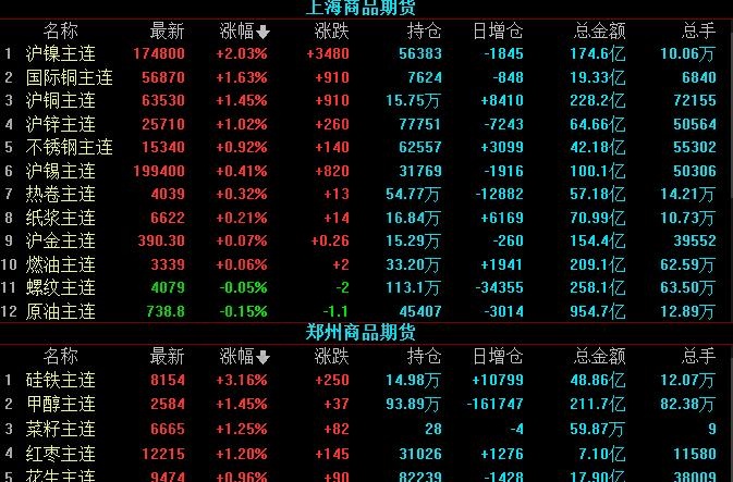 期貨風(fēng)險有多大，期貨風(fēng)險進行控制的方法