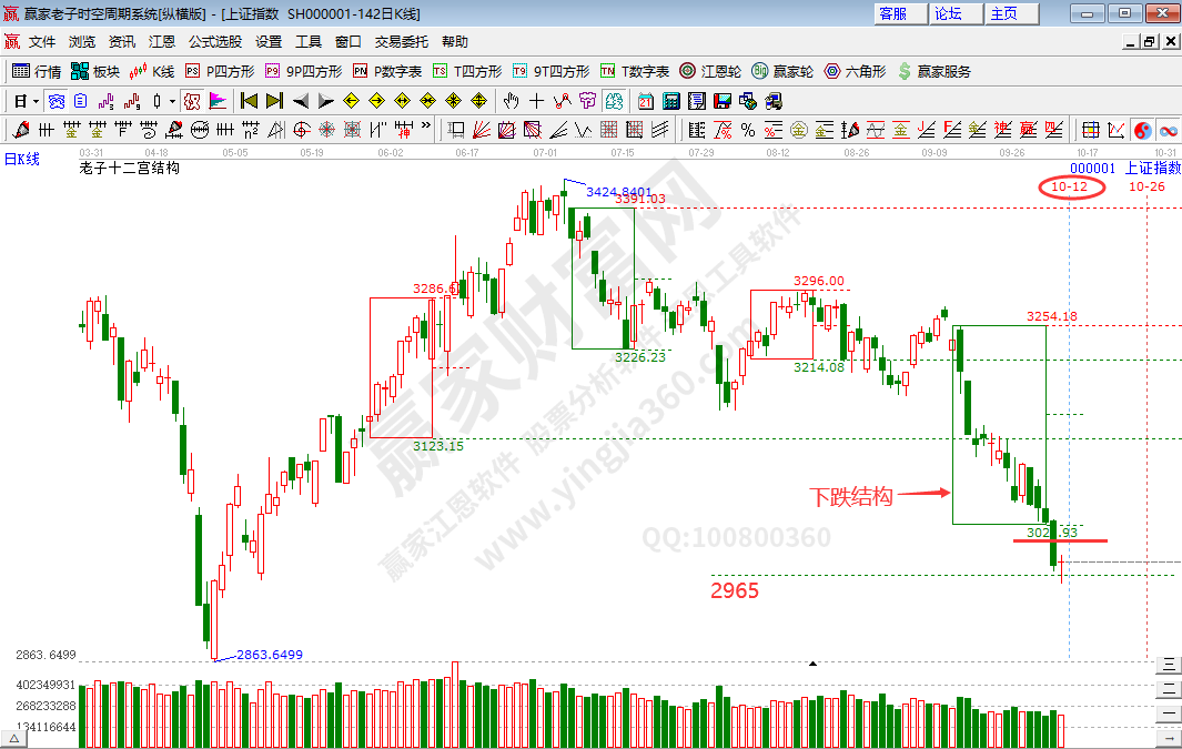 滬指時空預(yù)測分析
