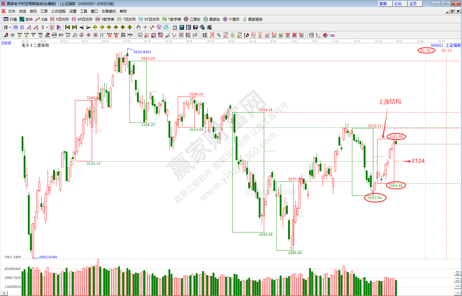 滬指時(shí)空預(yù)測(cè)分析
