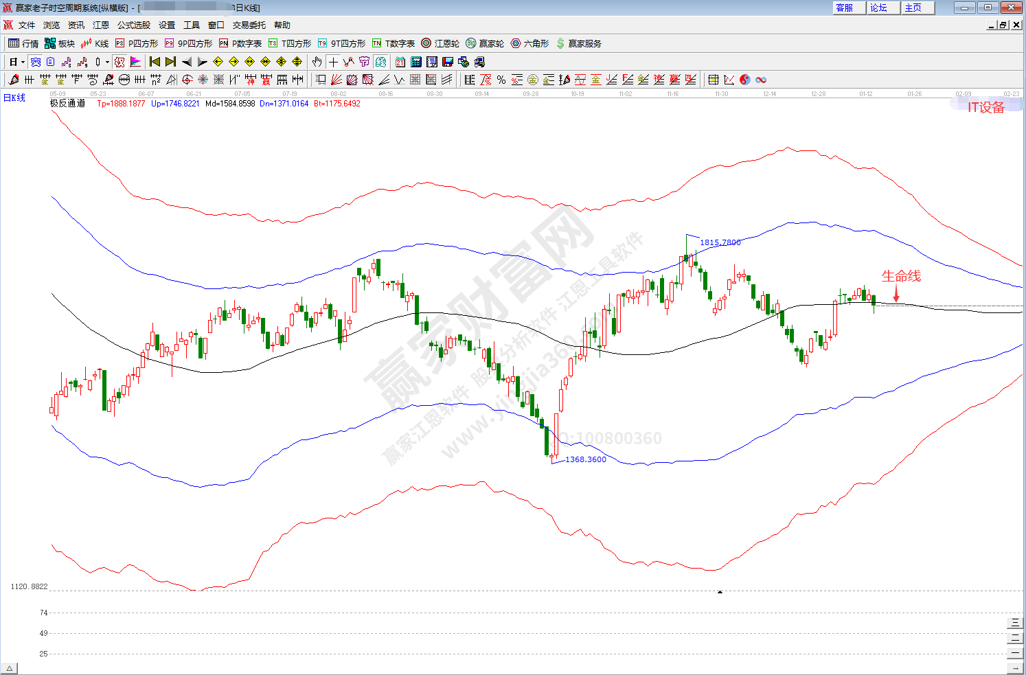 IT設備概念趨勢分析