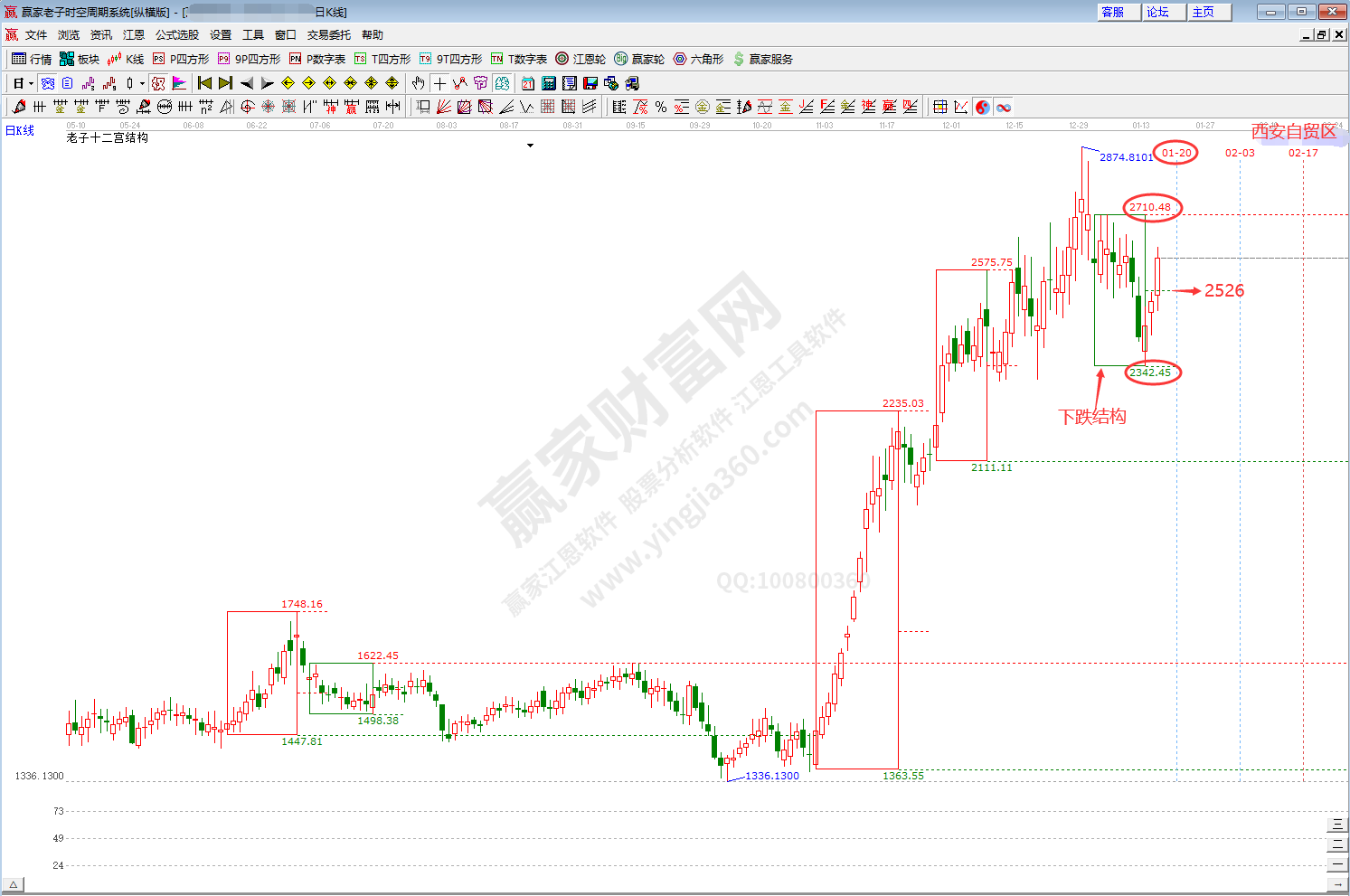 西安自貿區(qū)概念時空分析