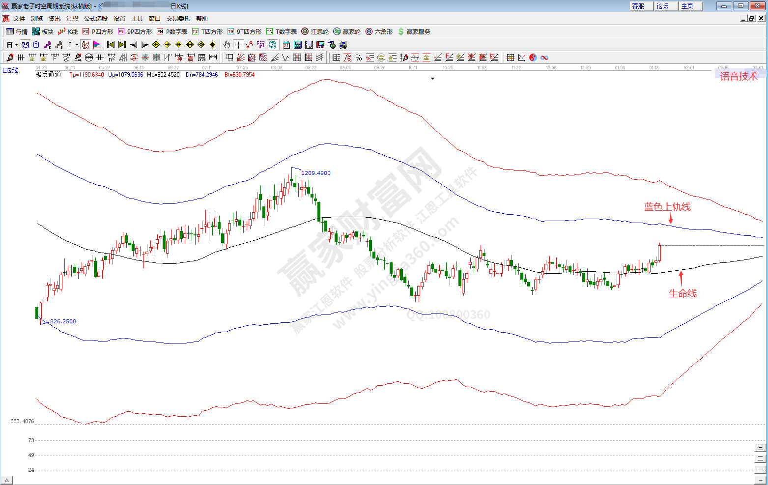 語音技術(shù)概念趨勢(shì)分析