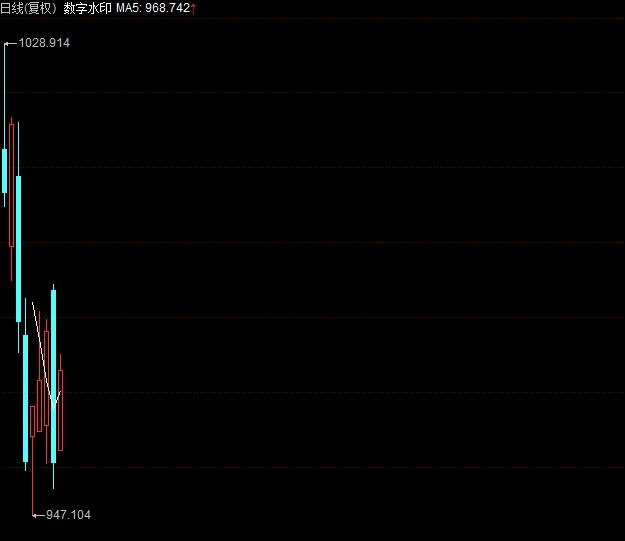 數字水印概念股