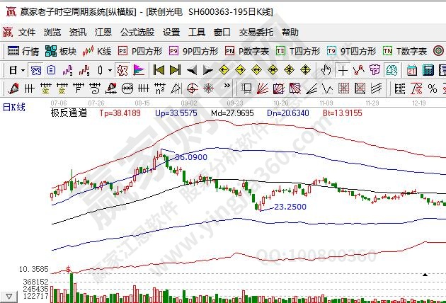 聯(lián)創(chuàng)光電