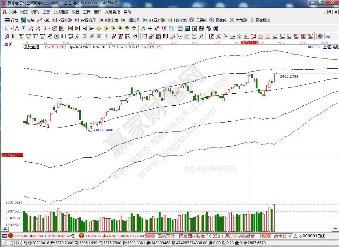滬指贏家極反通道工具 滬指贏家極反通道工具