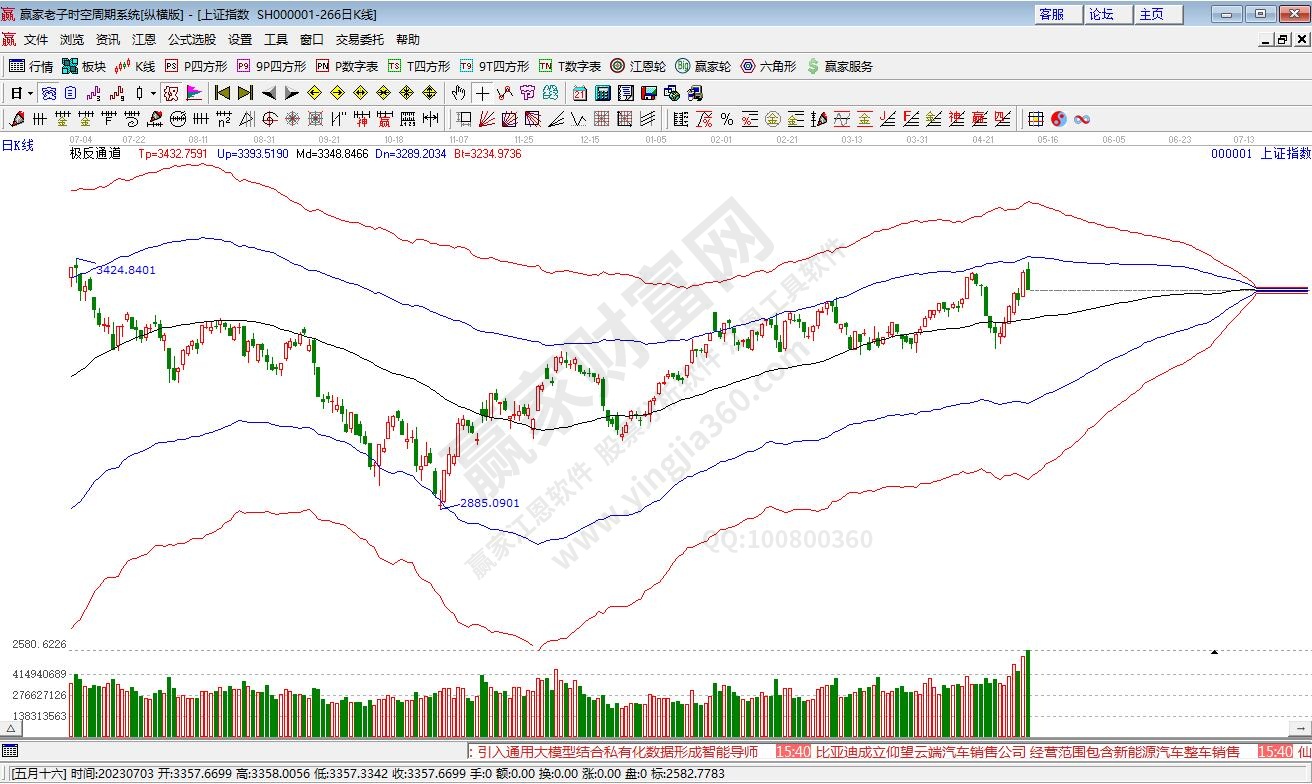 滬指贏家極反通道工具 滬指贏家極反通道工具