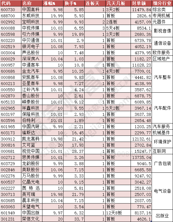 2023年5月10日漲停個股數(shù)據
