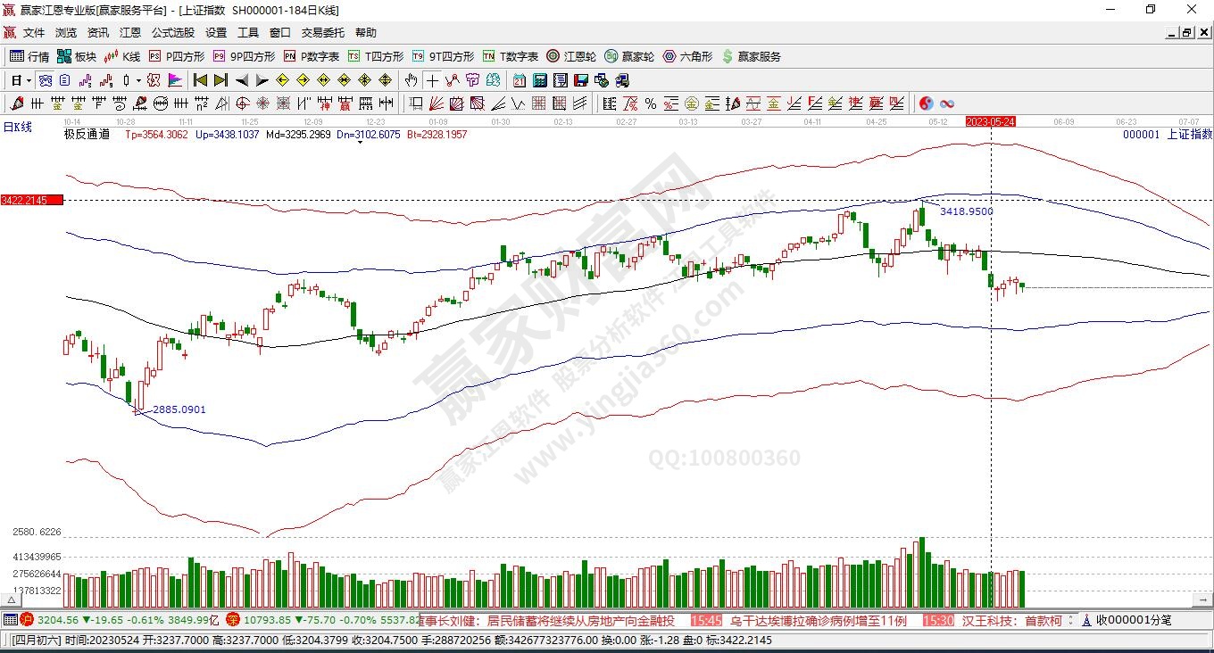 滬指贏家極反通道工具 滬指贏家極反通道工具