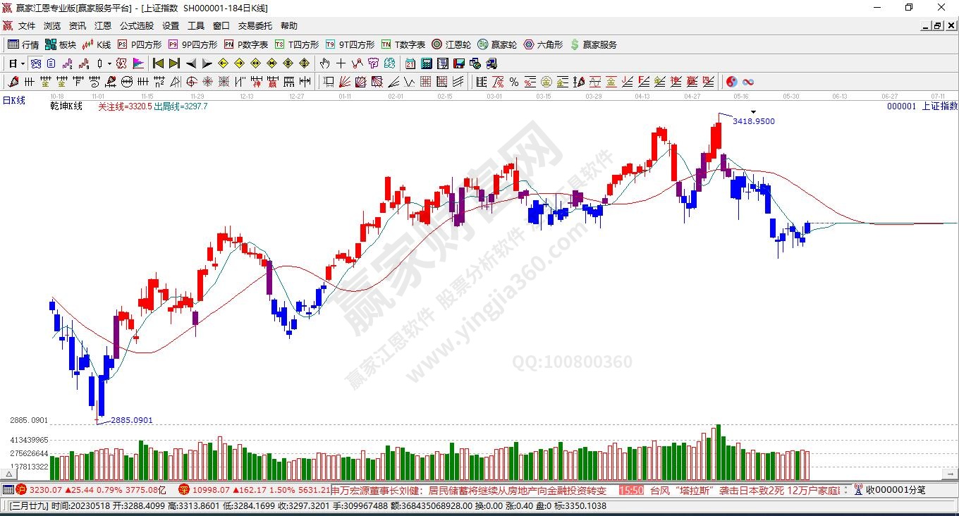 滬指贏家乾坤K線工具 滬指贏家乾坤K線工具