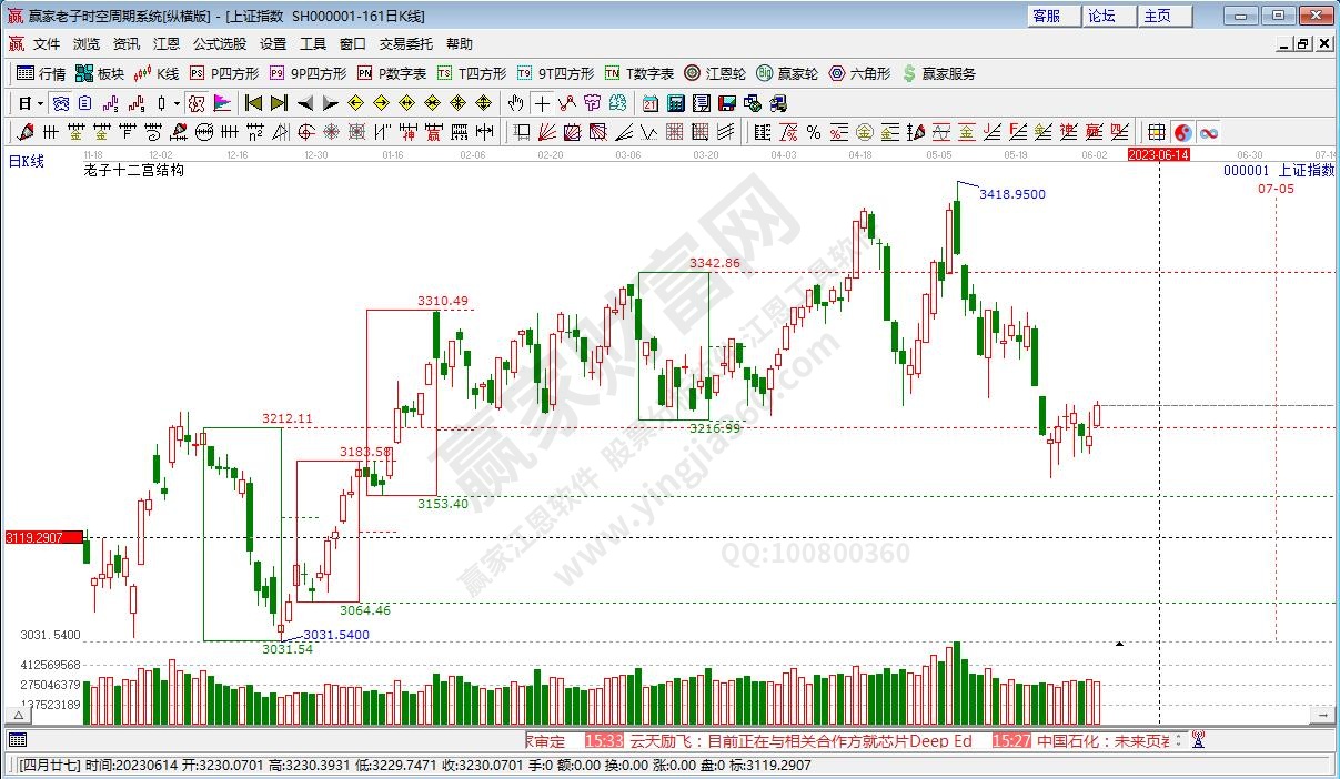 滬指贏家十二宮工具 滬指贏家十二宮工具