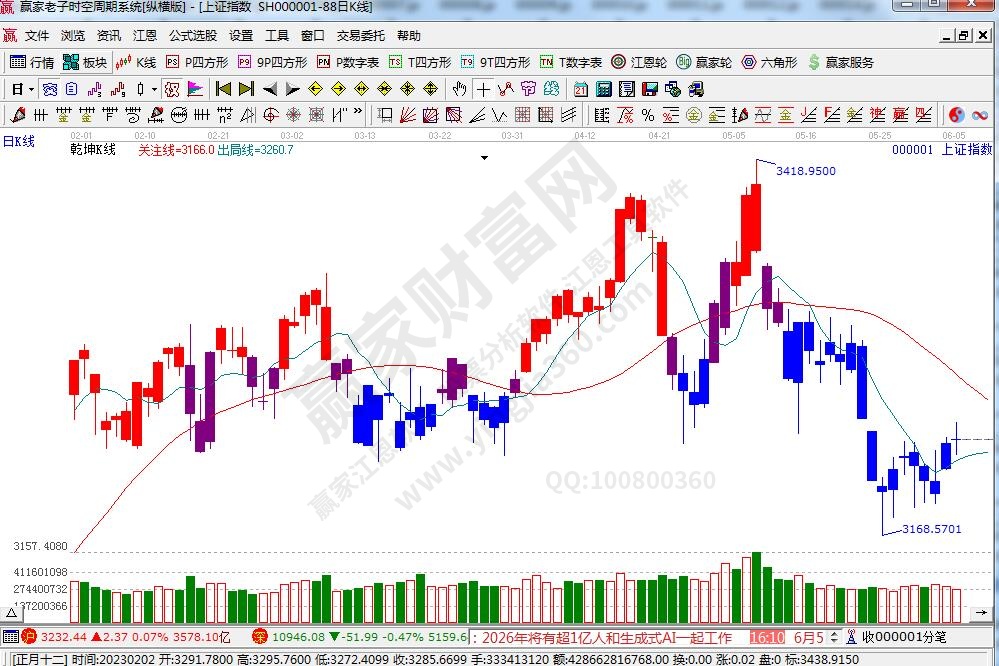 滬指贏家乾坤K線工具 滬指贏家乾坤K線工具
