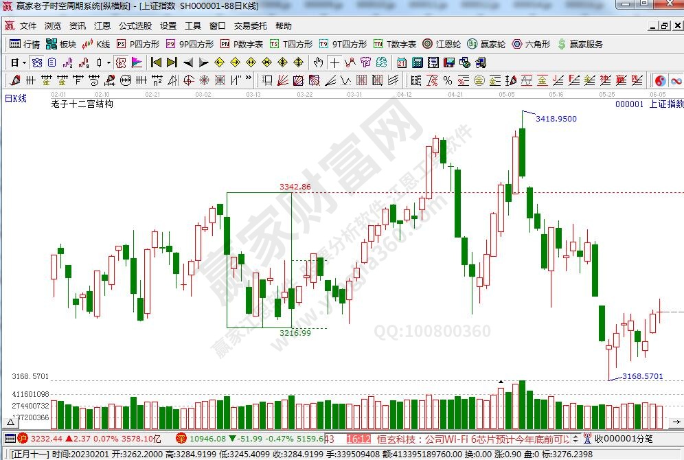 滬指贏家十二宮工具 滬指贏家十二宮工具