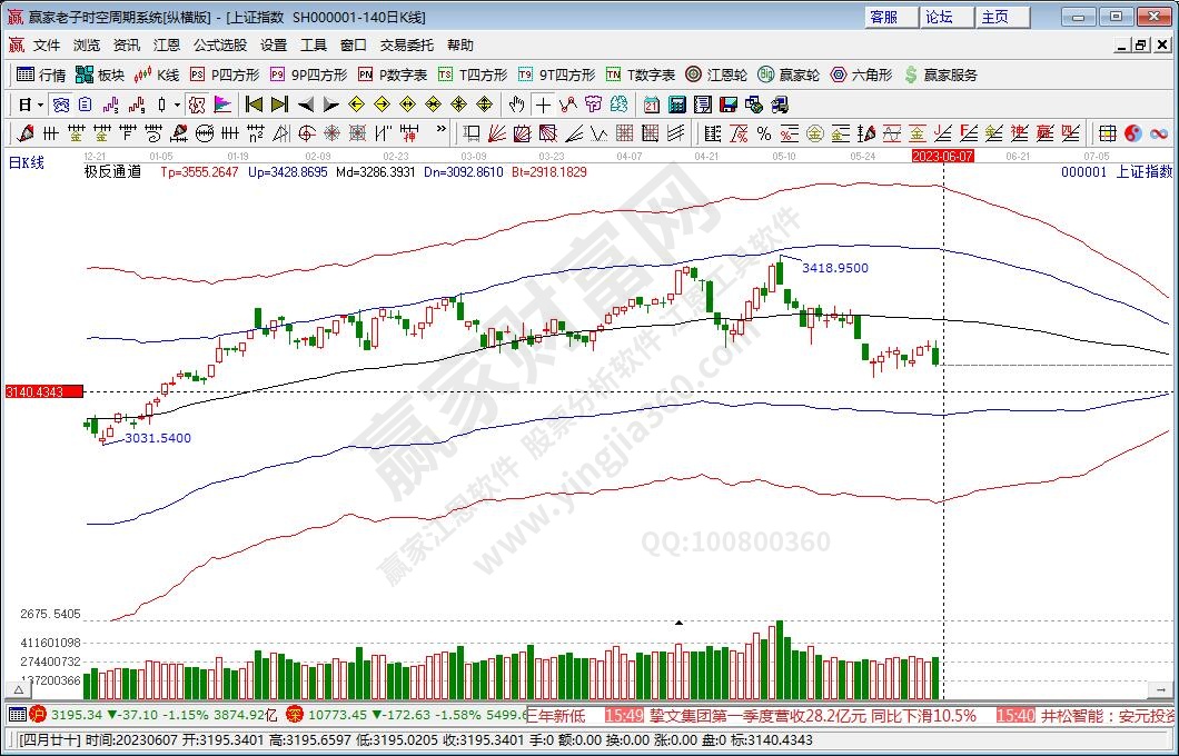 滬指贏家極反通道工具 滬指贏家極反通道工具