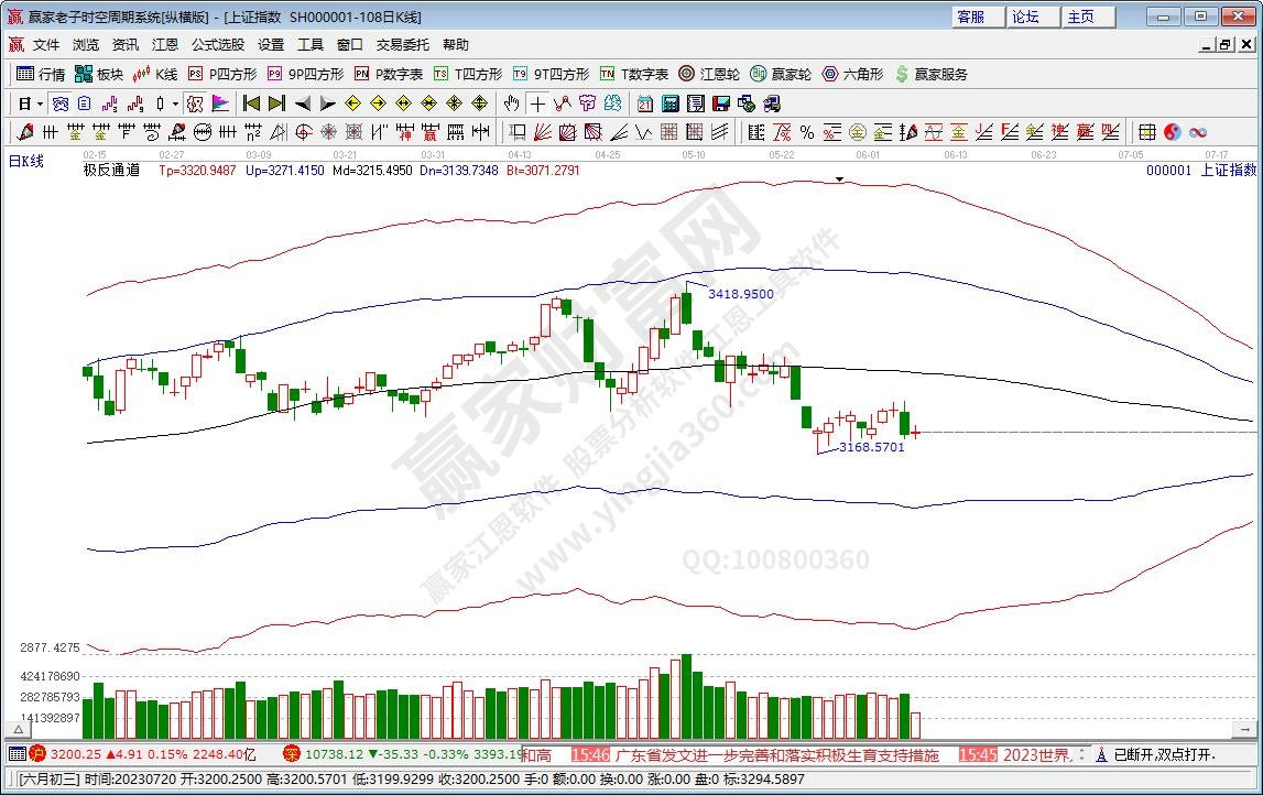 滬指贏家極反通道工具