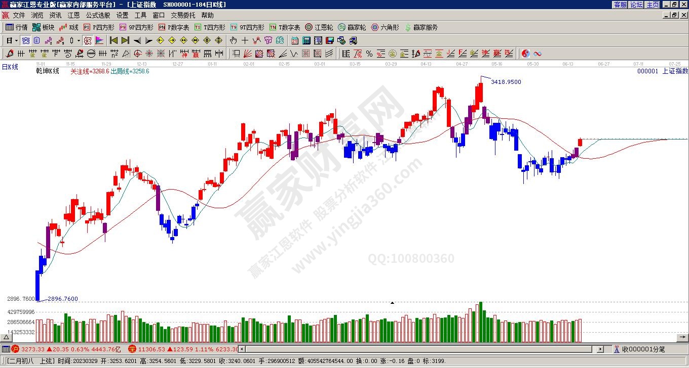 滬指贏家乾坤K線工具 滬指贏家乾坤K線工具