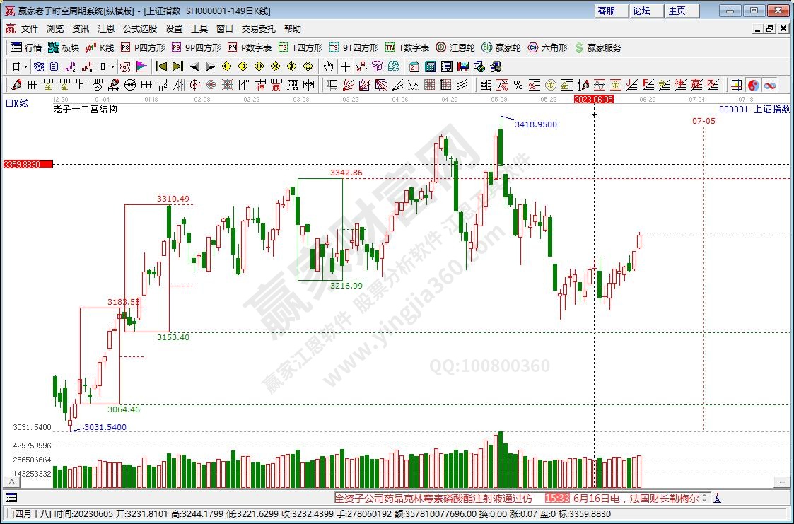 滬指贏家十二宮工具 滬指贏家十二宮工具