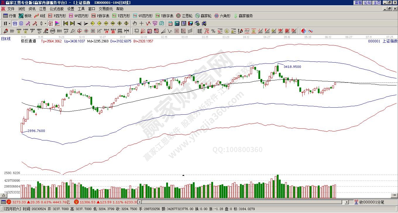 滬指贏家極反通道工具 滬指贏家極反通道工具