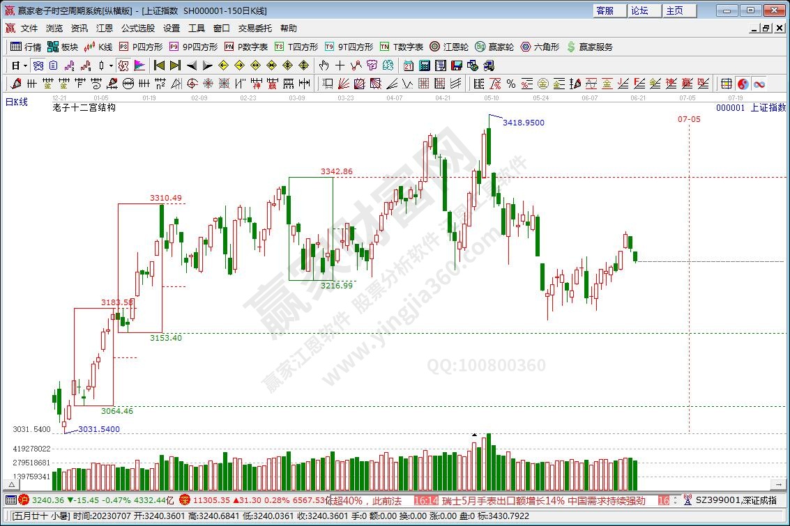 滬指贏家十二宮工具 滬指贏家十二宮工具