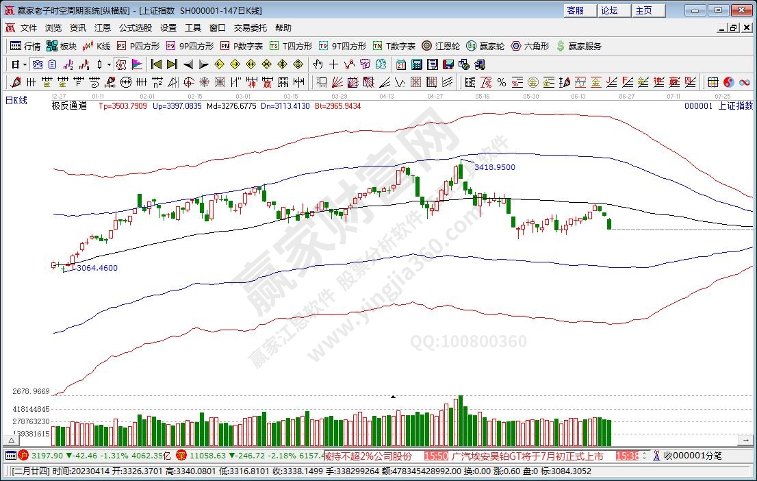 滬指贏家極反通道工具 滬指贏家極反通道工具