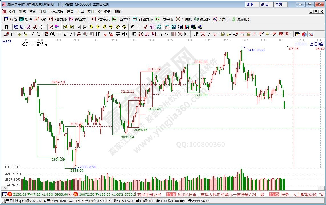 滬指贏家十二宮工具 滬指贏家十二宮工具