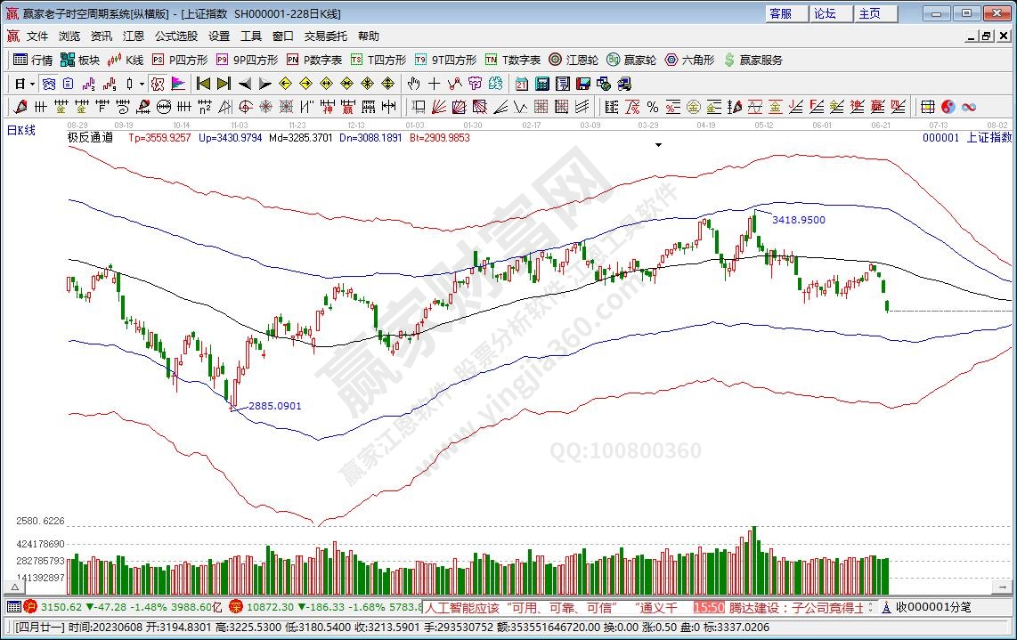 滬指贏家極反通道工具 滬指贏家極反通道工具